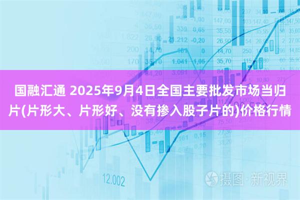 国融汇通 2025年9月4日全国主要批发市场当归片(片形大、片形好、没有掺入股子片的)价格行情