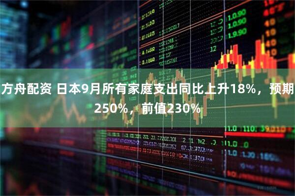 方舟配资 日本9月所有家庭支出同比上升18%，预期250%，前值230%
